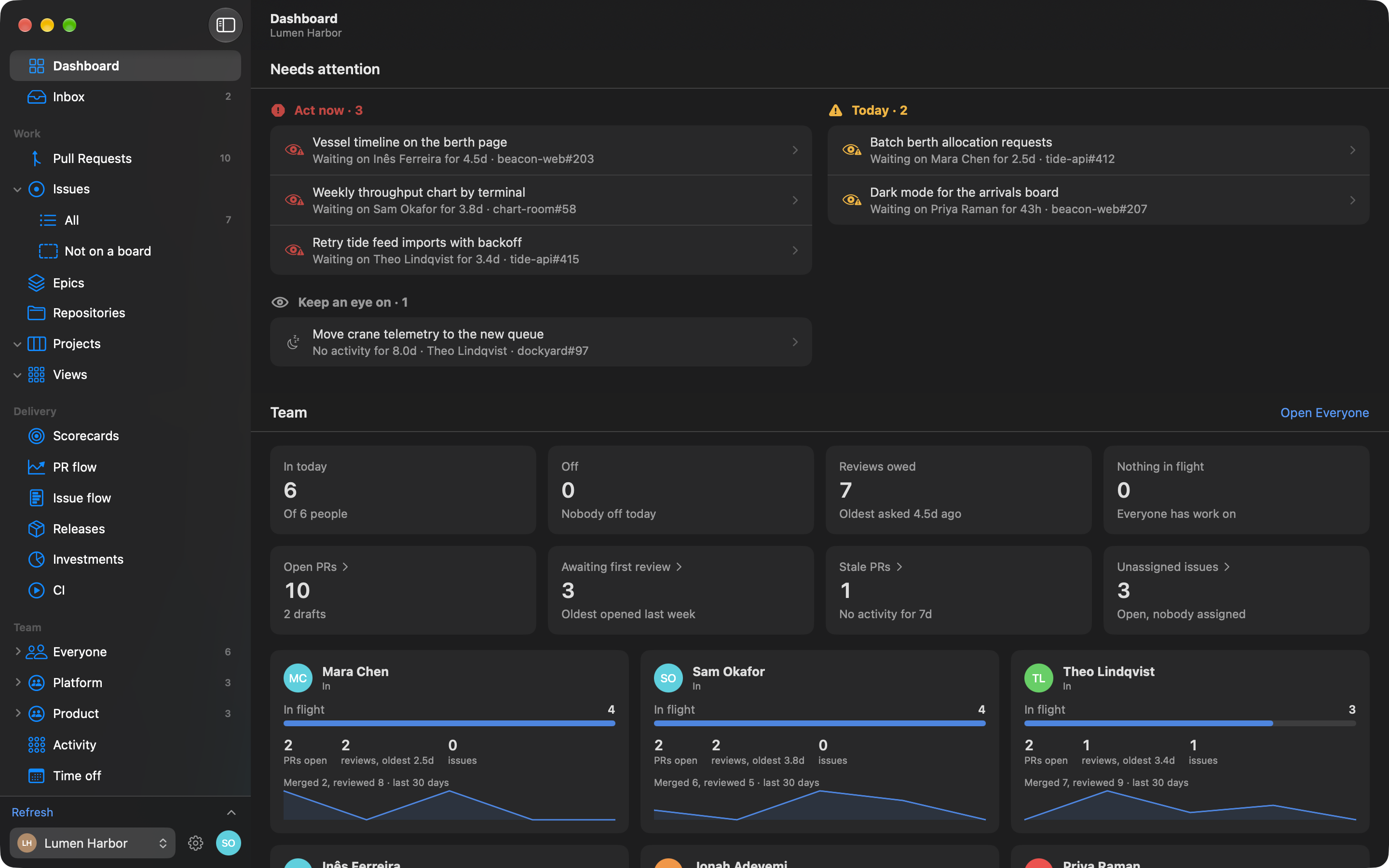 The Gannin Dashboard: what needs attention, each person’s work in flight, and open PRs by stage