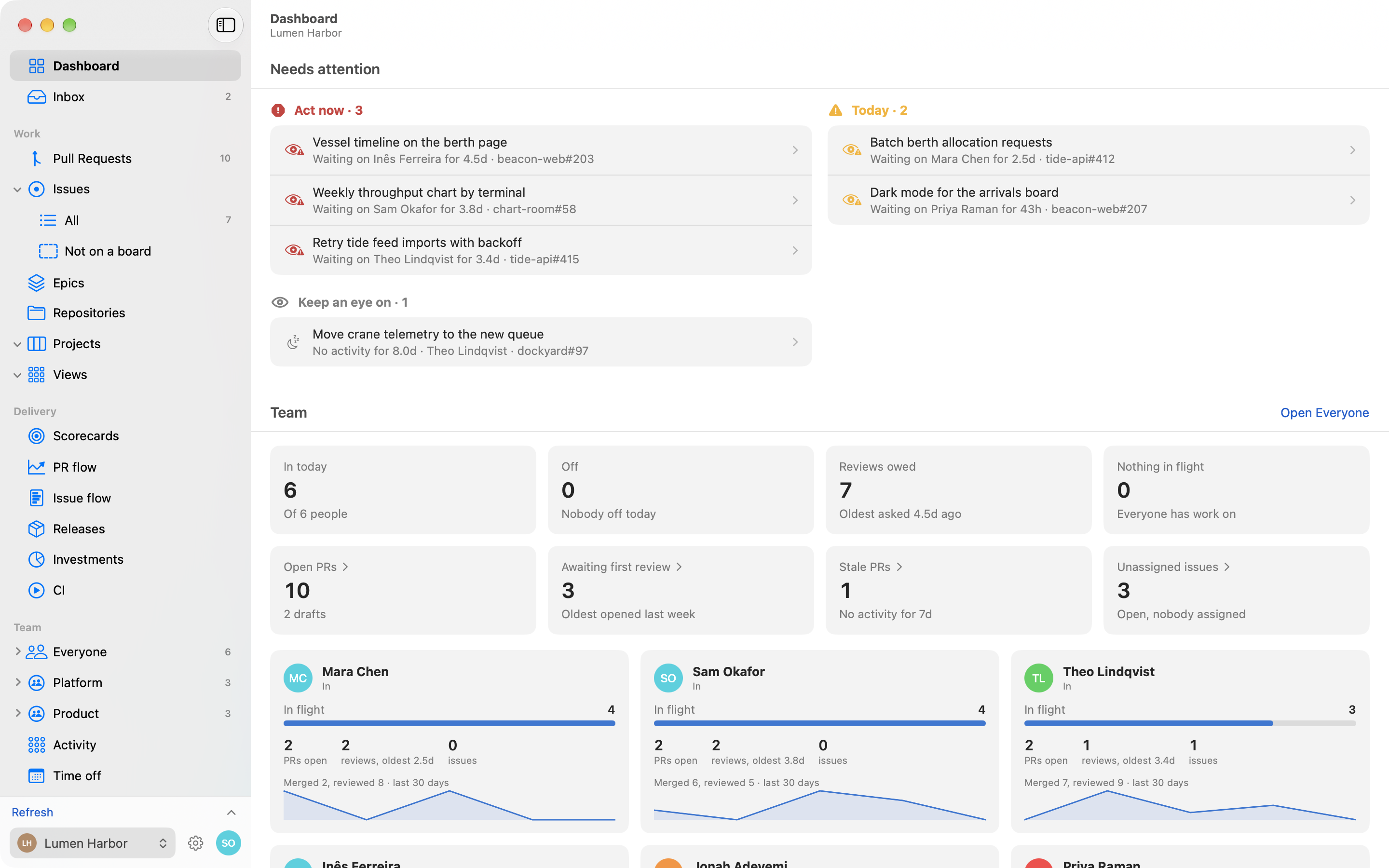 The Dashboard: what needs attention, the team with each person’s work in flight, and open PRs by stage